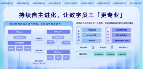 人工智能引領(lǐng)變革 全球首批AI數(shù)字員工實(shí)現(xiàn)規(guī)模化落地拐點(diǎn)